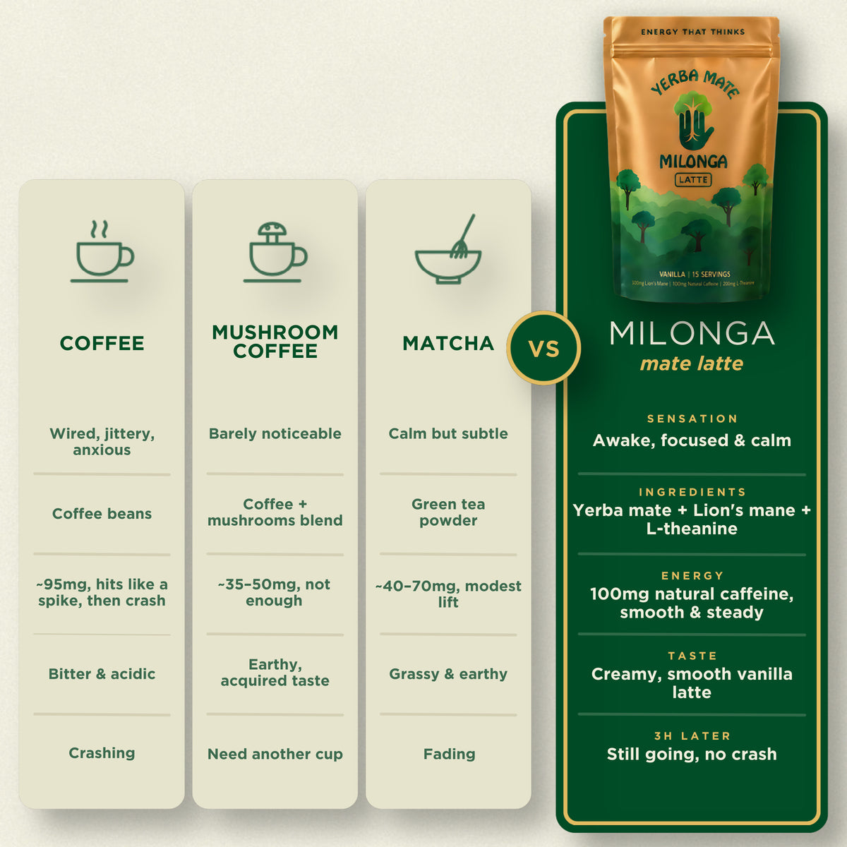 The Original Mate Latte - Vanilla